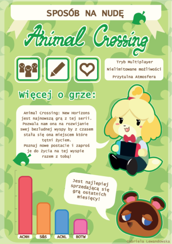 Infografika Animal Crossing 1